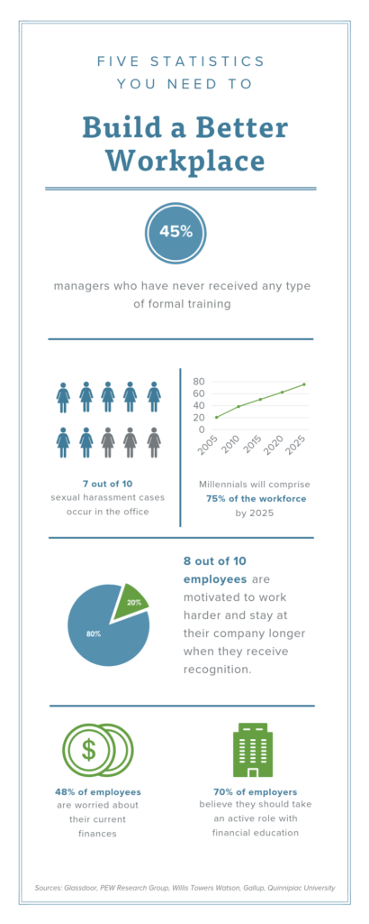 5 statistics to build a better workplace